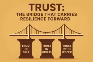 Trust as the bridge that carries resilience forward, supported by pillars of self, others, and process