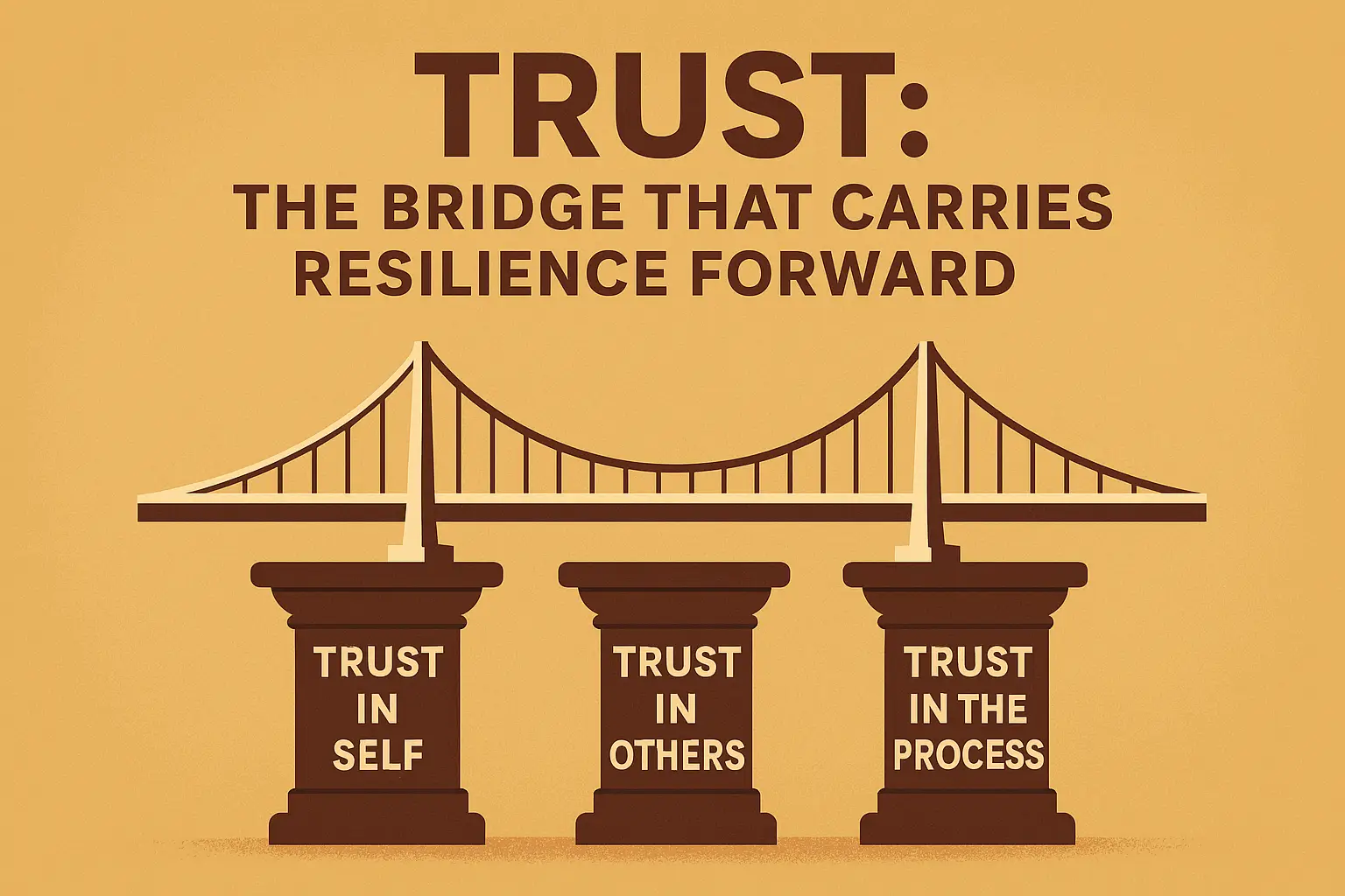 Trust as the bridge that carries resilience forward, supported by pillars of self, others, and process